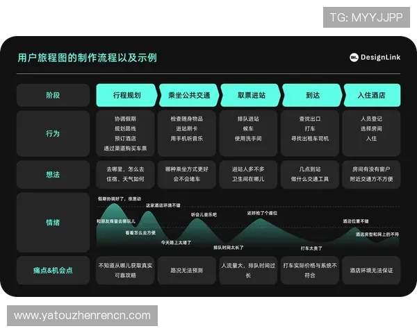 探索PA视讯直营的创新技术与用户体验优化方案