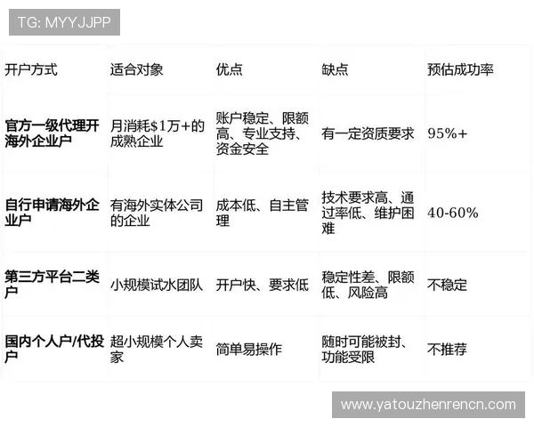 真人视讯开户安全保障策略，保护用户权益的全面措施