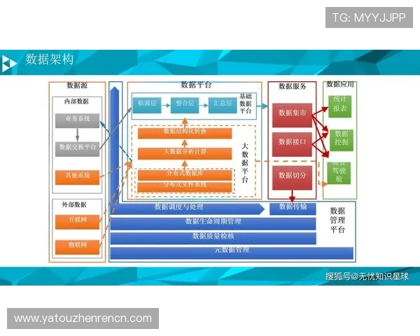 保证ob视讯平台数据安全的关键技术与管理方案介绍 保证ob视讯平台数据安全的关键技术与管理方案介绍